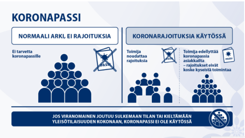 AV:n MP-kilpailuissa vaaditaan koronapassi.