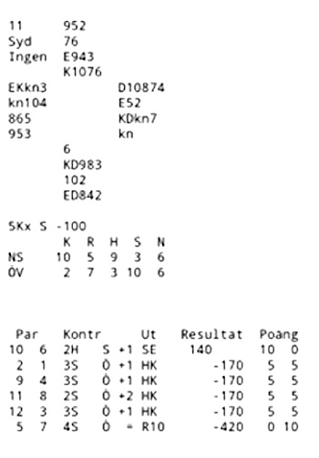 Jako 11 Naisten SM 2025